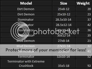 Tire Weight Charts Side X Side World