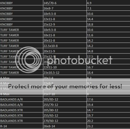 Utv Tire Weight Chart